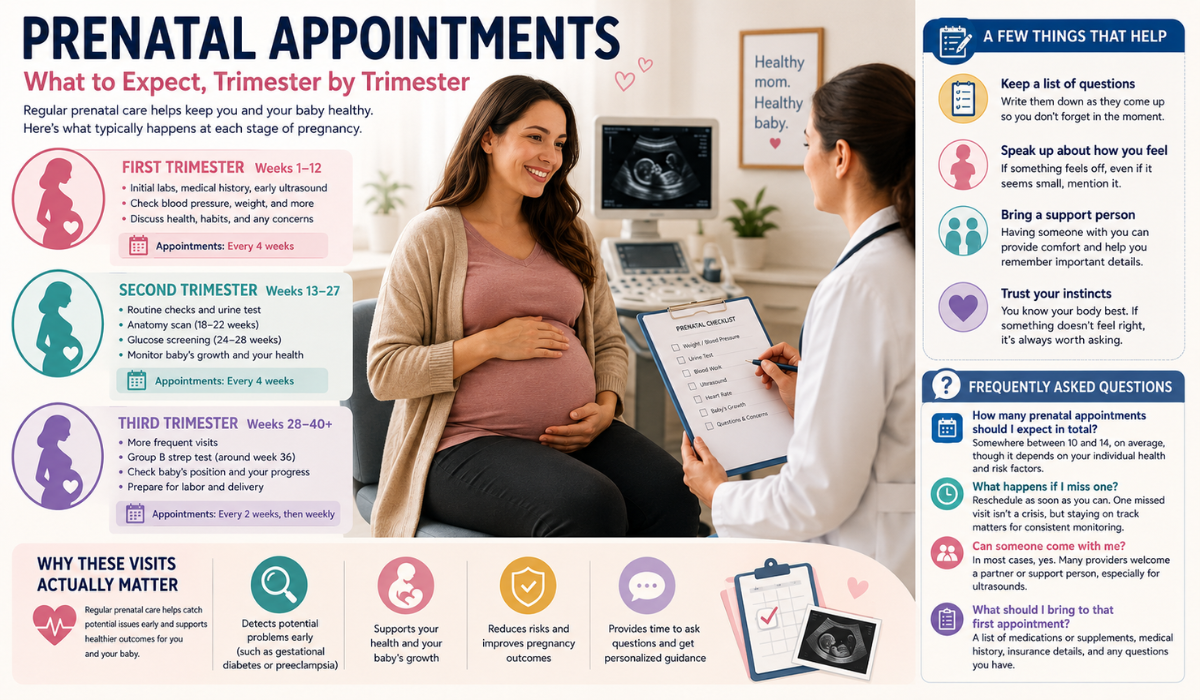 prenatal appointment
