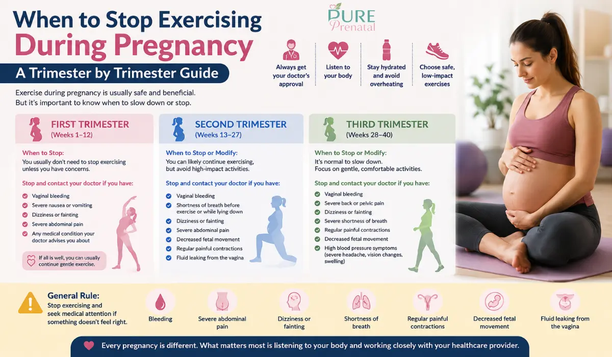 When to stop exercising during pregnancy, showing safe exercise guidance for the first, second, and third trimesters