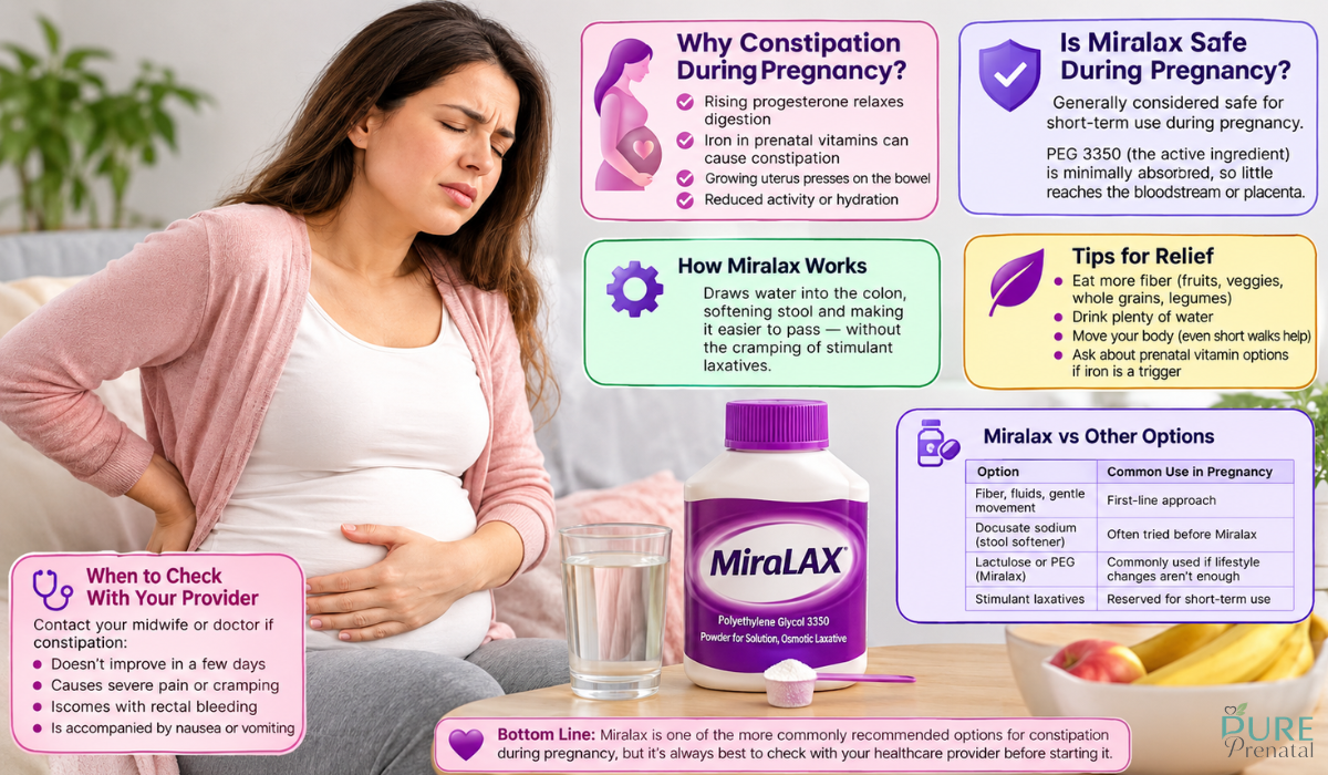 Can You Take Miralax While Pregnant