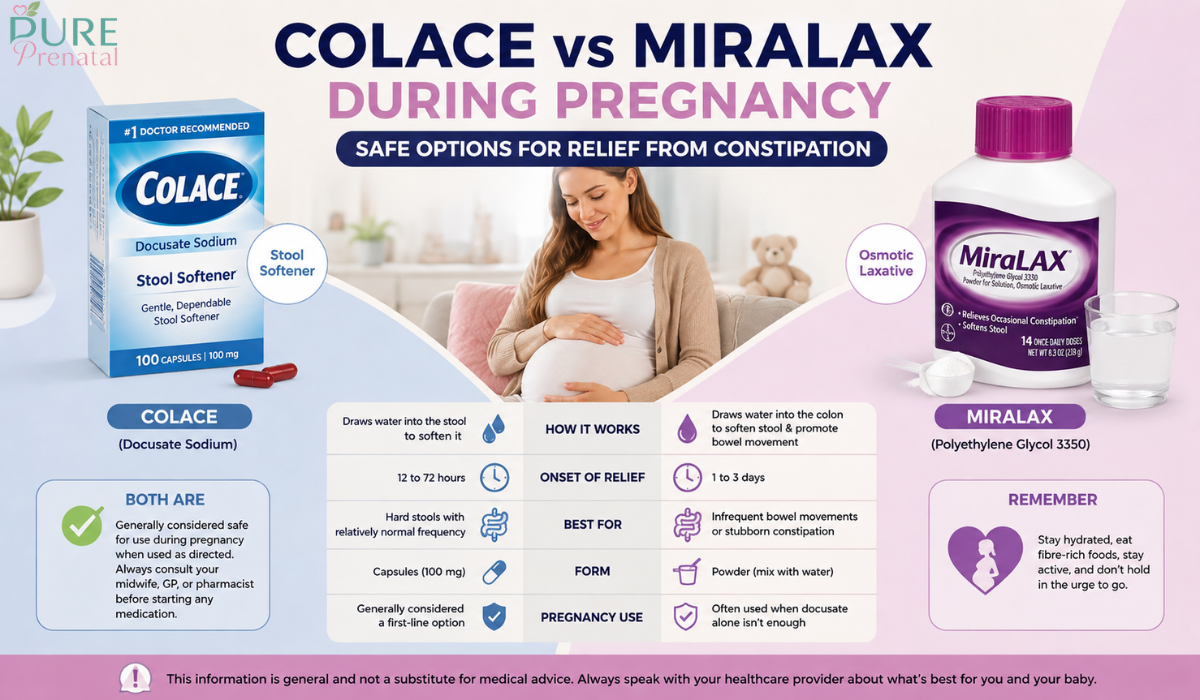 Colace vs Miralax During Pregnancy