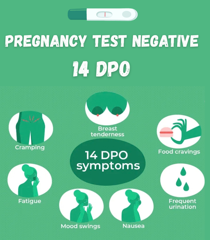 What if negatives keep showing up past 14 DPO