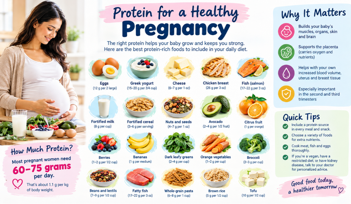 protein rich food for pregnant women
